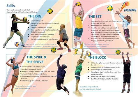 history of volleyball game|Volleyball: Game, History, Rules, Positions, Skills and .